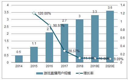 2021 2027年中国游戏直播市场分析与发展前景预测报告