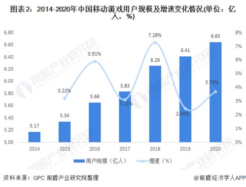2021年中国游戏广告变现行业市场规模及发展趋势分析 未来应当注重安卓用户的发展